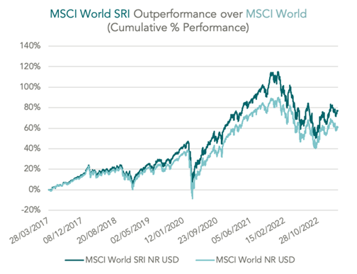 Graph_ESG