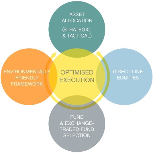 DPM Graph Optimized Execution 534Px