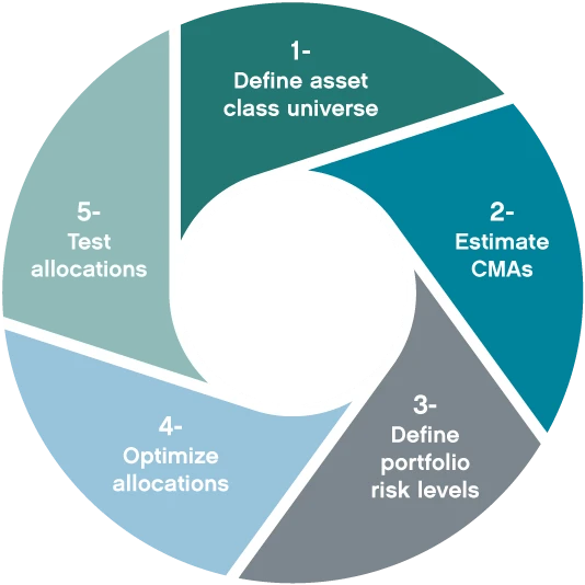 DPM Graph 5 Steps 534Px