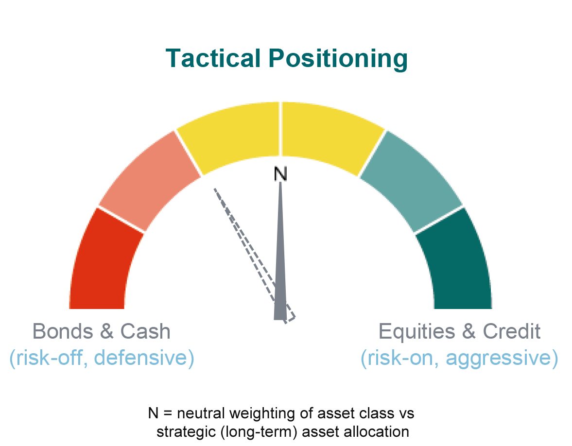 Tactical positioning